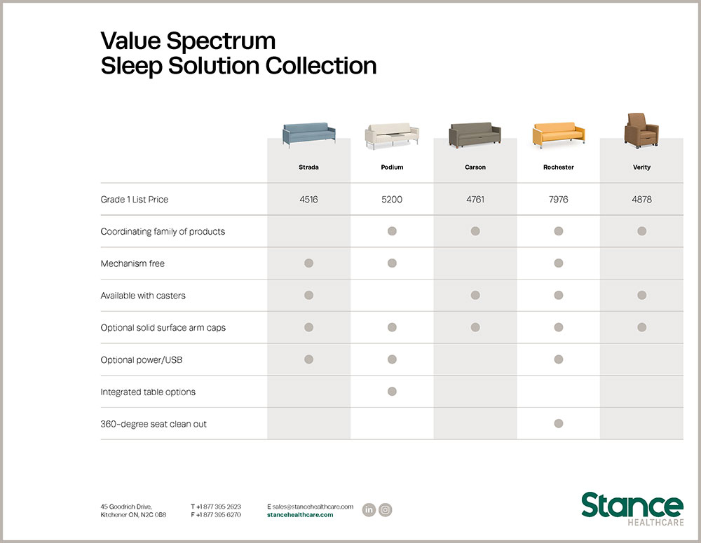 Sleep Solutions Value Spectrum